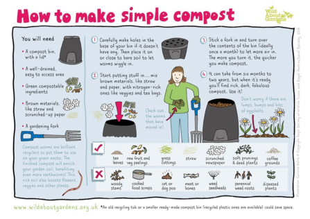 Make your own simple compost graphic wild about gardens