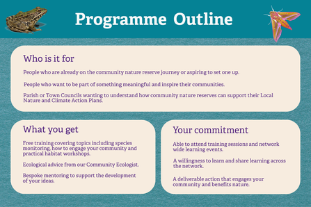 List of resources and target audience for South Gloucestershire Community Nature Reserve programme